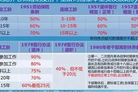 养老保险五年一档是真的吗？缴费15年和19年，养老金会一样吗？图片