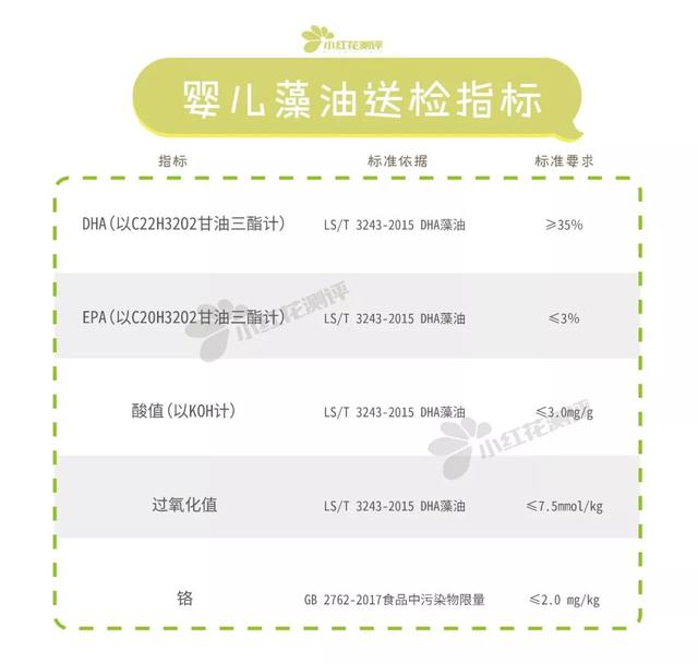 汤臣倍健dha 2026年汤臣倍健dha孕妇能吃吗