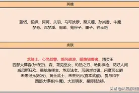 王者荣耀碎片商店更新：龙骑士、心灵战警、乘风破浪、暗隐猎兽者图片