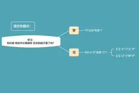 「信息过载」你敢清空收藏夹吗？图片