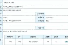 备案价超2.6万/㎡！临深片区多个项目新获预售图片