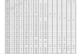 2021年海南省普通高考普通类考生成绩分布表图片