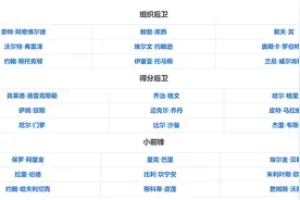 NBA75大巨星入选剖析图片