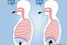 练瑜伽，你呼吸对了吗图片