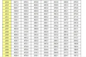 现在每月工资5000元，相当于80年代的每月多少工资？怎么比较？图片