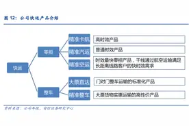 德邦牵手韵达或掀起物流江湖纷争图片