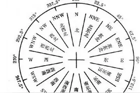 看风识天气图片