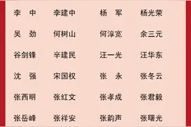 中国共产党安徽省第十一届委员会委员名单图片