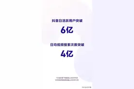 2020抖音数据报告出炉：日活用户破6亿 90后爱“捂脸”图片