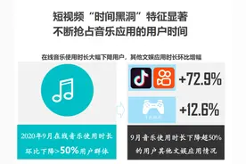 抖音奇袭TME？图片