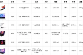 2020年最新笔记本推荐！图片