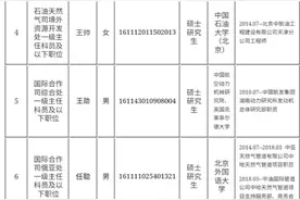 国家能源局招8名公务员，6男2女，都是什么学校和学历？图片