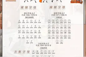 爱马仕年份刻印，看完再入手图片