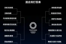 东京奥运会五项签位排定：“昕雯”首战加拿大组合，孙颖莎阻击伊藤，樊振东张本同半区图片