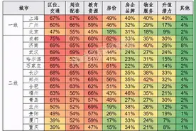2021年郑州楼市开局如何？看房人不少，下手的并不多图片