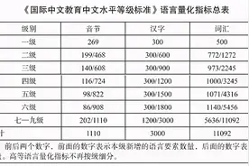 中文“四六级”来了？！假如考题长这样，你能答对吗？图片