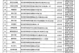 92家，哈尔滨公布第八批校外培训机构黑名单图片