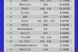 网红收入“假榜单”引发关注，机构两次声明澄清，但还是值得深思图片