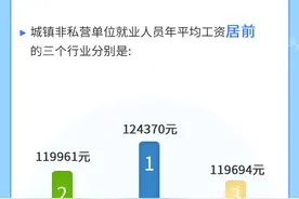 福建2019年平均工资出炉，龙岩市74605元！​你拖后腿了吗？图片