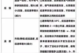 高中化学平衡知识点总结，内容全面，简单易懂图片