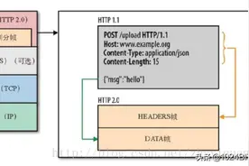 HTTP 2.0 原理图片
