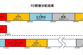 中美韩三国网速对比：美国1G，韩国600M，中国网速有多快？图片