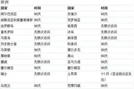 捷克护照免签美国、加拿大、日本、英国的期限是多久？图片
