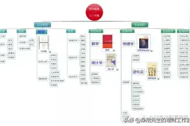 4 种经济学思维，助我们提高生活品质图片