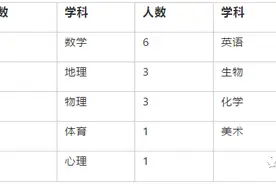 济南章丘双语学校教师75人图片