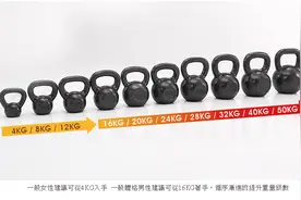 增强体能又能快速燃脂，14个壶铃专项训练一定要练图片