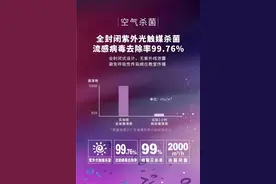紫外线循环风空气消毒机怎么安全使用？有没有空气消毒机品牌推荐图片