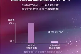 紫外线循环风空气消毒机怎么安全使用？有没有空气消毒机品牌推荐图片