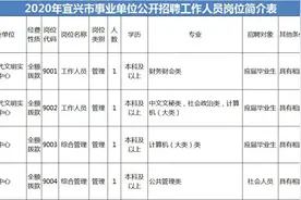 109名！不限户籍！2020宜兴事业单位招聘来啦！还有辅警、检察院...图片