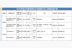 109名！不限户籍！2020宜兴事业单位招聘来啦！还有辅警、检察院...图片