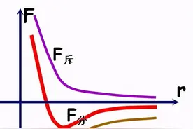 什么是高中物理？（3）：电磁力图片