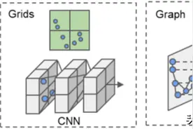 3D目标检测深度学习方法之voxel-represetnation内容综述（一）图片