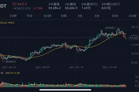 秒懂区块链I比特币简介图片