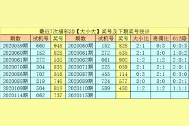 享乐2020115期福彩3D分析：本期单挑一码和值18图片