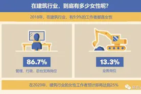 「数据能说话」来，一起看看挖机界的女司机图片