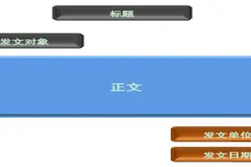 2020省考申论公文写作之格式破解图片
