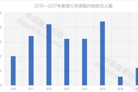 那些选择了港大的“状元”们图片