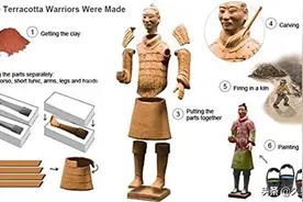 兵马俑上的铬不是防锈秘密？领先世界2000年的黑科技，凉了？图片