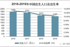 亲子游泳市场前景怎么样？图片