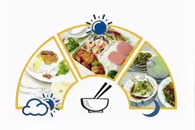 “每天少吃一顿饭”能减肥吗？这是最详细的答案图片