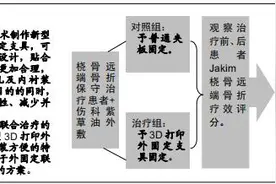 3D打印外固定支具联合伤科紫草油促进桡骨远端骨折后腕关节功能的恢复图片