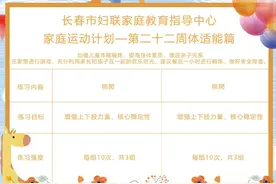 【新动力】第二十二周体适能图片
