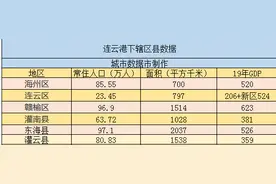 中国行政图——江苏连云港下辖区县经济排行、面积、人口等数据图片