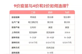 HPV疫苗，还有点不太懂？图片