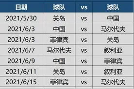 世预赛亚洲区40强赛最新赛程，国足首战关岛，末战叙利亚图片