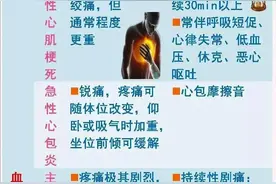 一图鉴别胸痛的各种原因图片